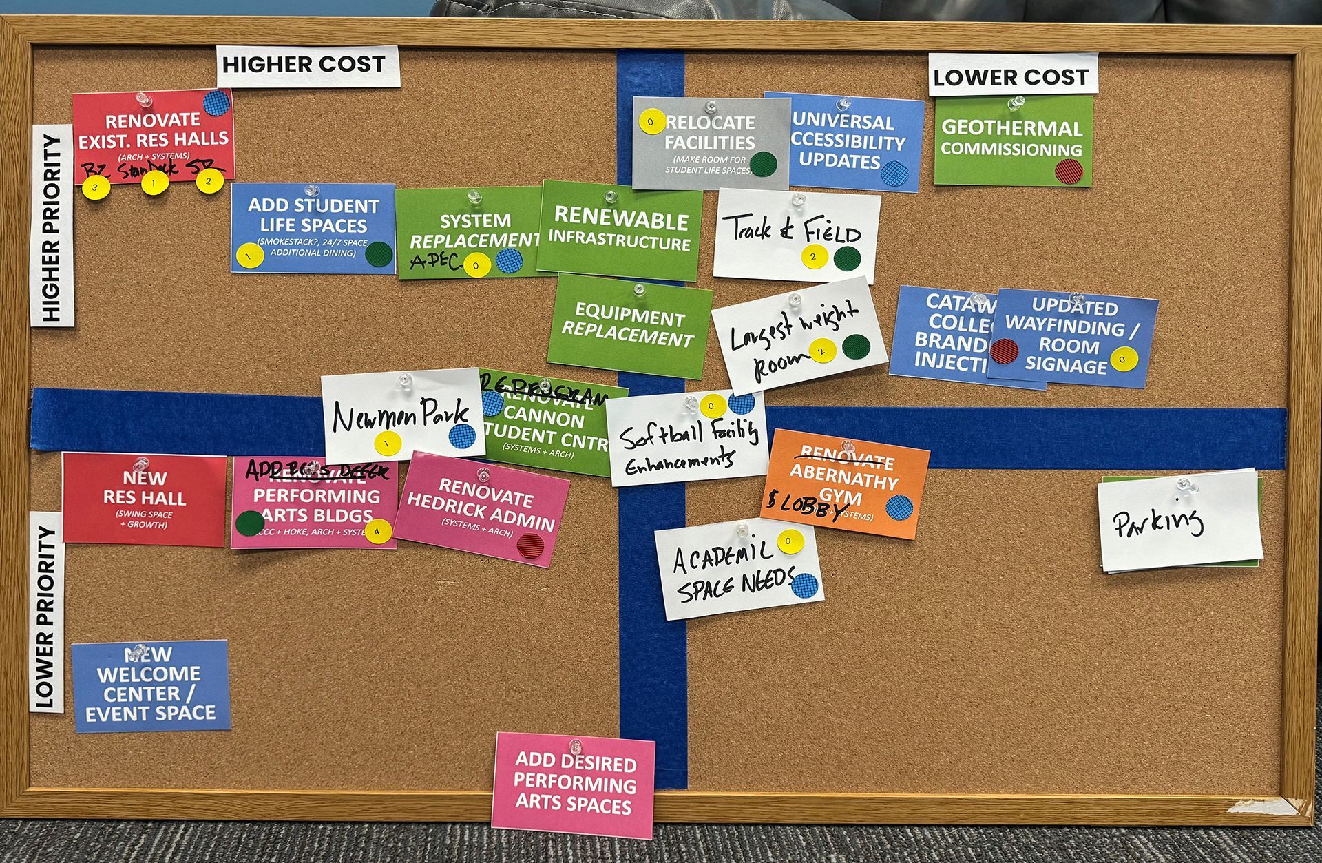 notes with ideas stuck to a board