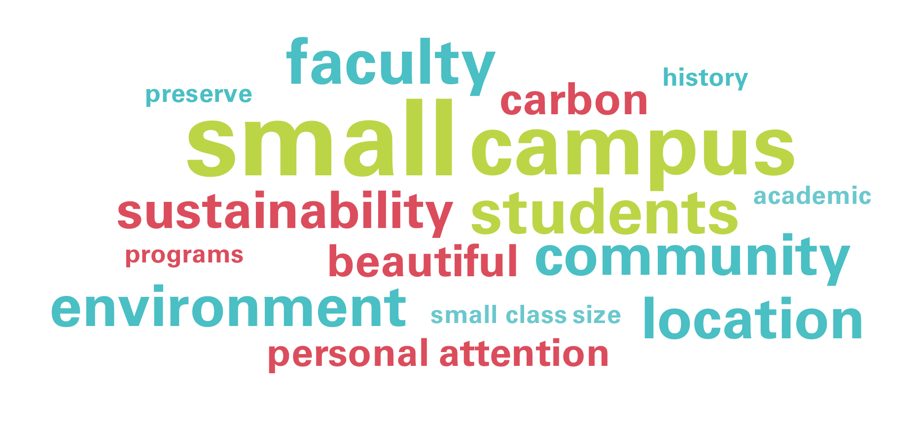 What makes Catawba unique