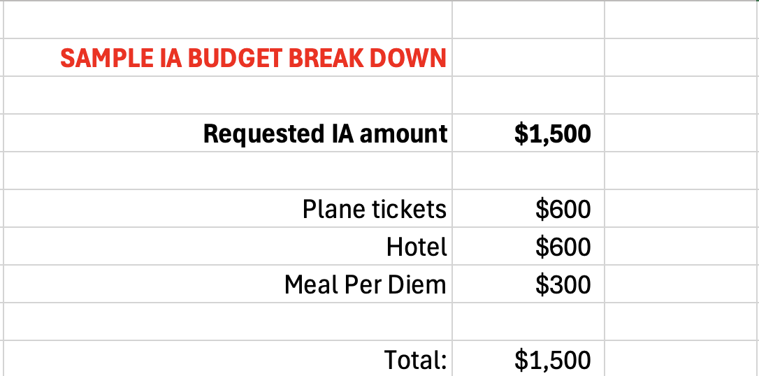 Sample Budget