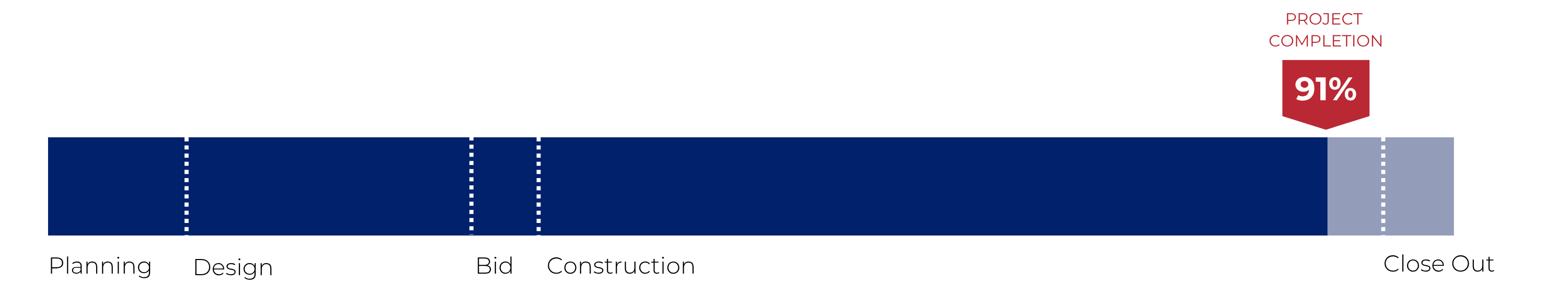 Progress Bar: District Energy & Modernization