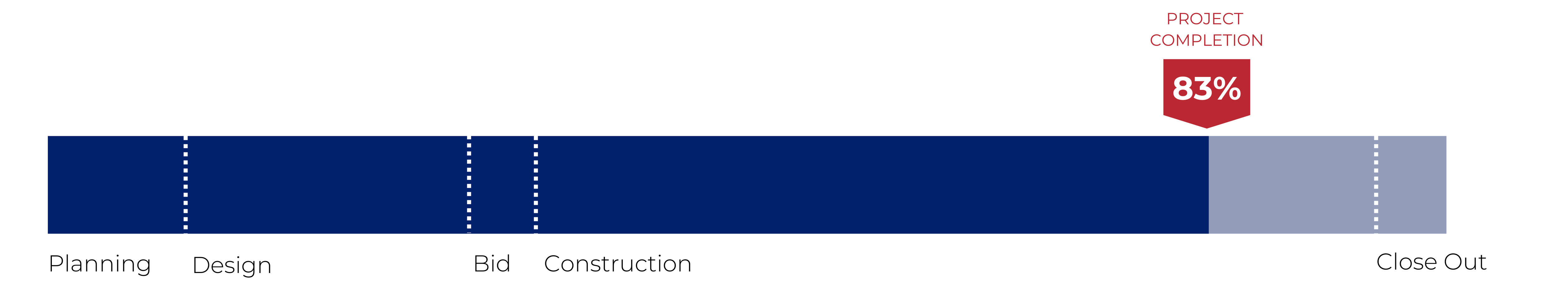 Progress Bar: District Energy & Modernization