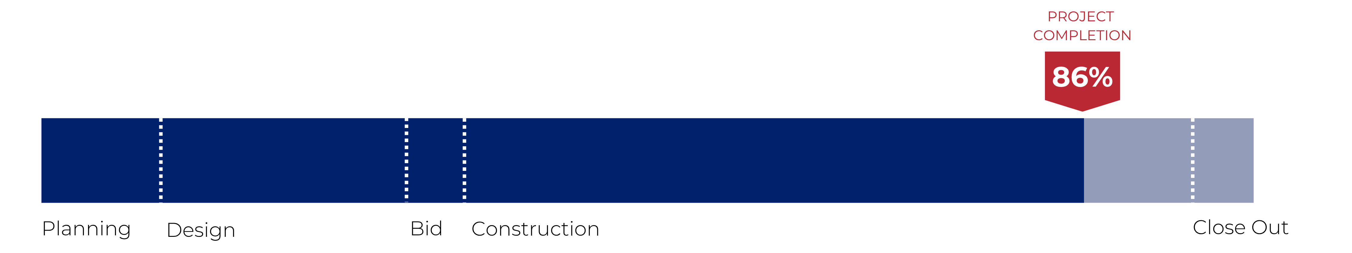 Progress Bar: District Energy & Modernization