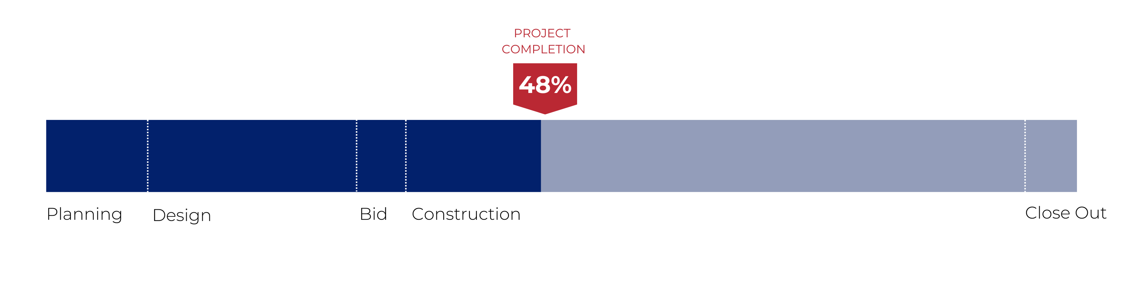 Progress: District Energy & Modernization