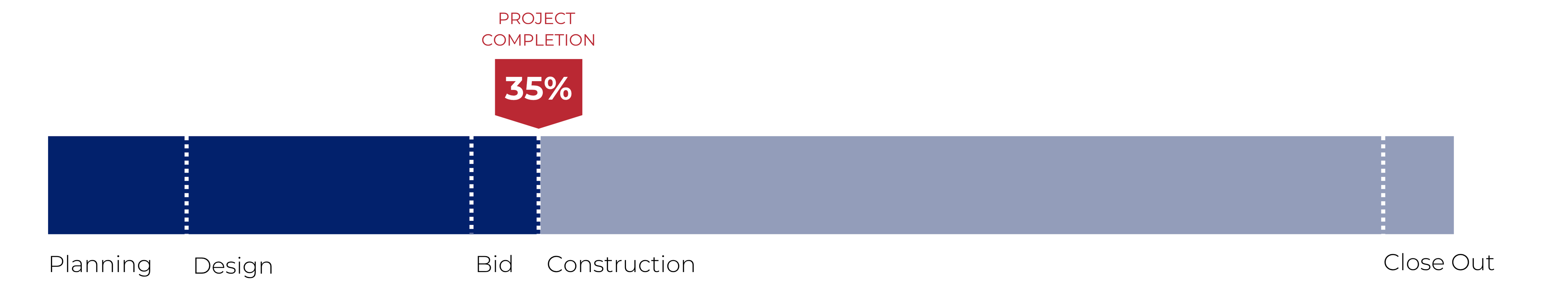 Progress Bar - Newman Park