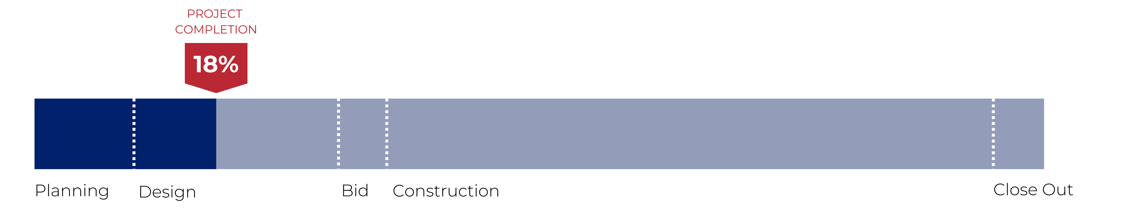 Progress Bar - S-R Hall