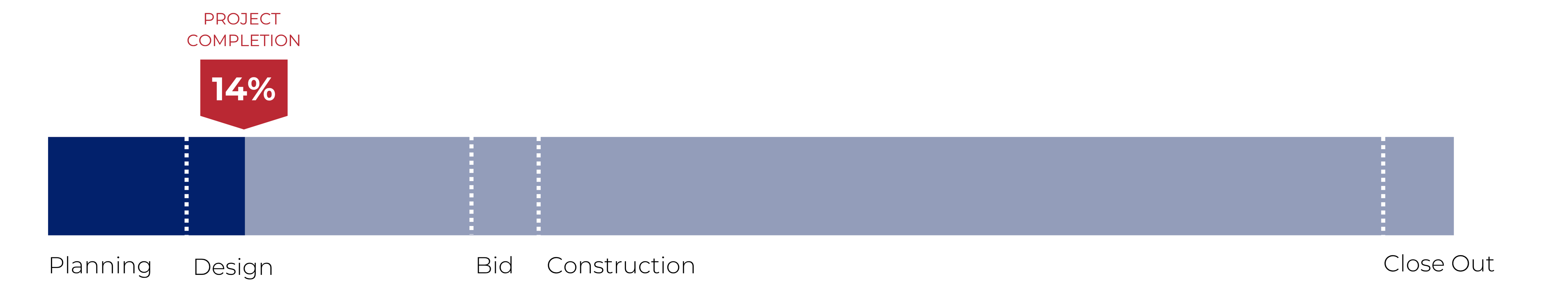 Progress Bar - S-R Hall 14%