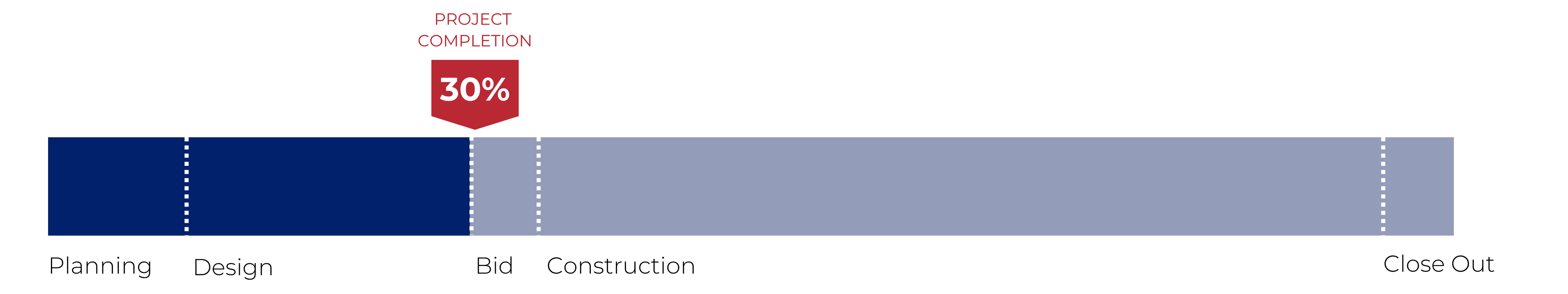 Progress Bar - Smokestack