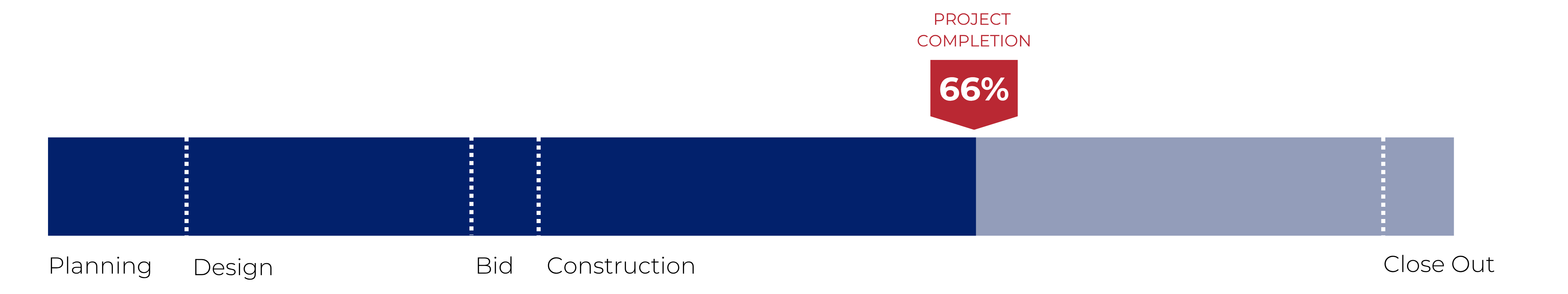 Progress Bar - Stanback Hall