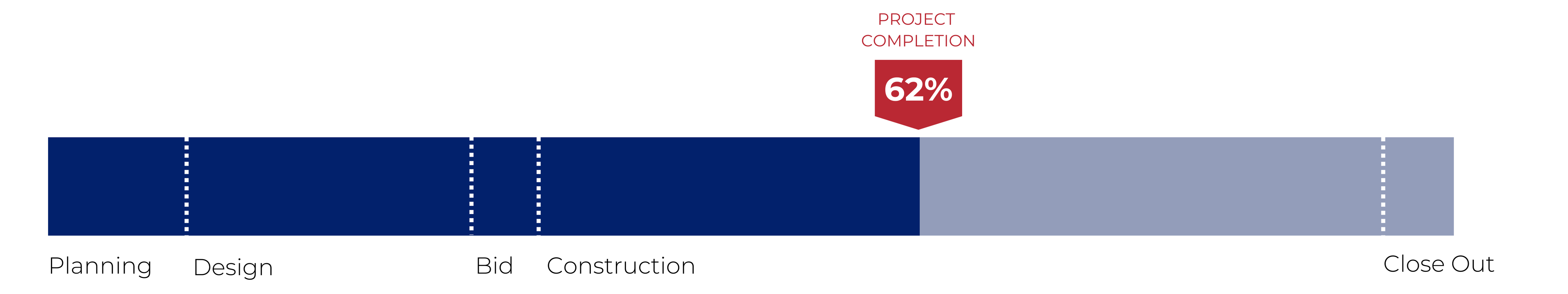 Progress Bar - Stanback Hall