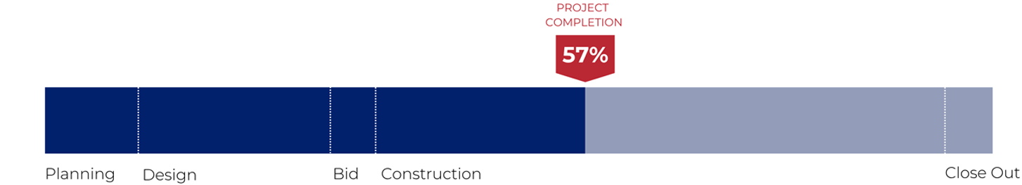 Progress: District Energy & Modernization