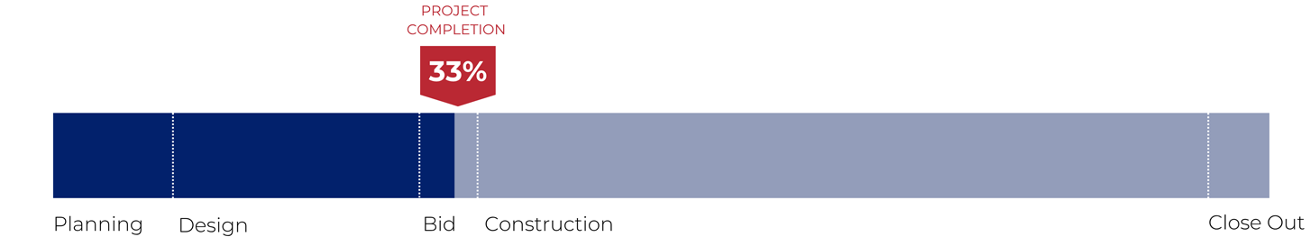 Progress Bar - New Residence Hall
