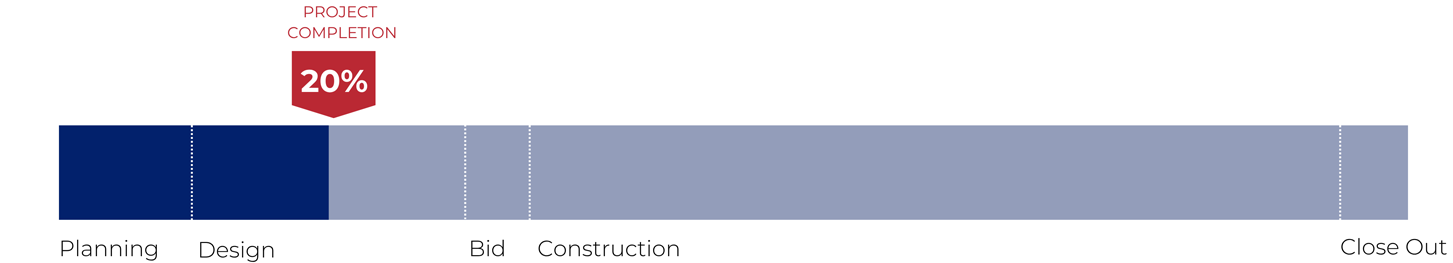 Progress Bar - Smokestack 9%
