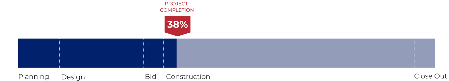 Progress Bar - Stanback Hall