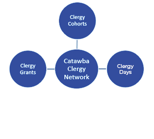 Clergy Net Hub
